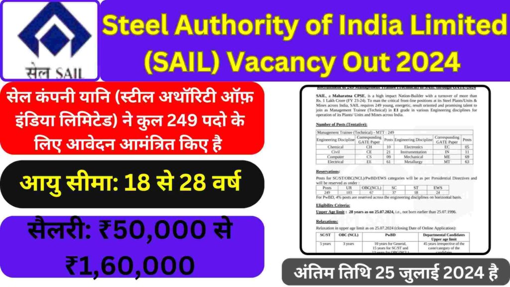 Sail Recruitment 2024 in Hindi: सेल ने निकाली विभिन्न पदो पर भर्ती सैलरी ₹1,60,000 प्रतिमाह इंजीनिरिंग के छात्र जल्दी करे आवेदन